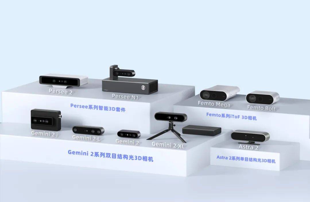 Issac Workcuff 奥比中光3D相机矩阵助力更强机器人开发-CSDN博客