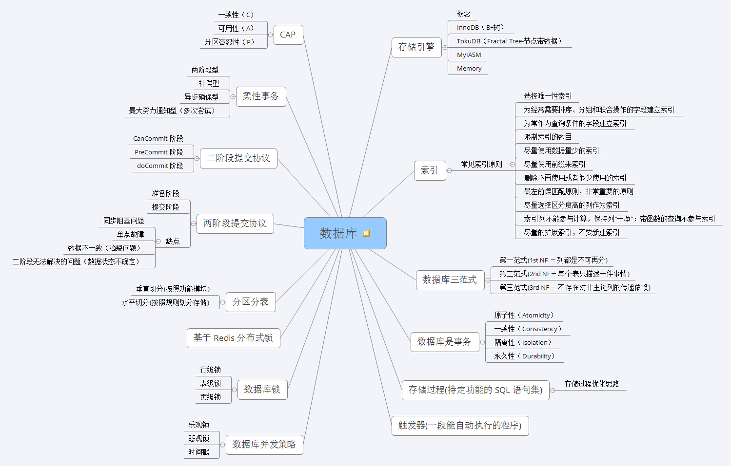 神操：凭借“Java核心技能精讲”，竟收割了21个Offer