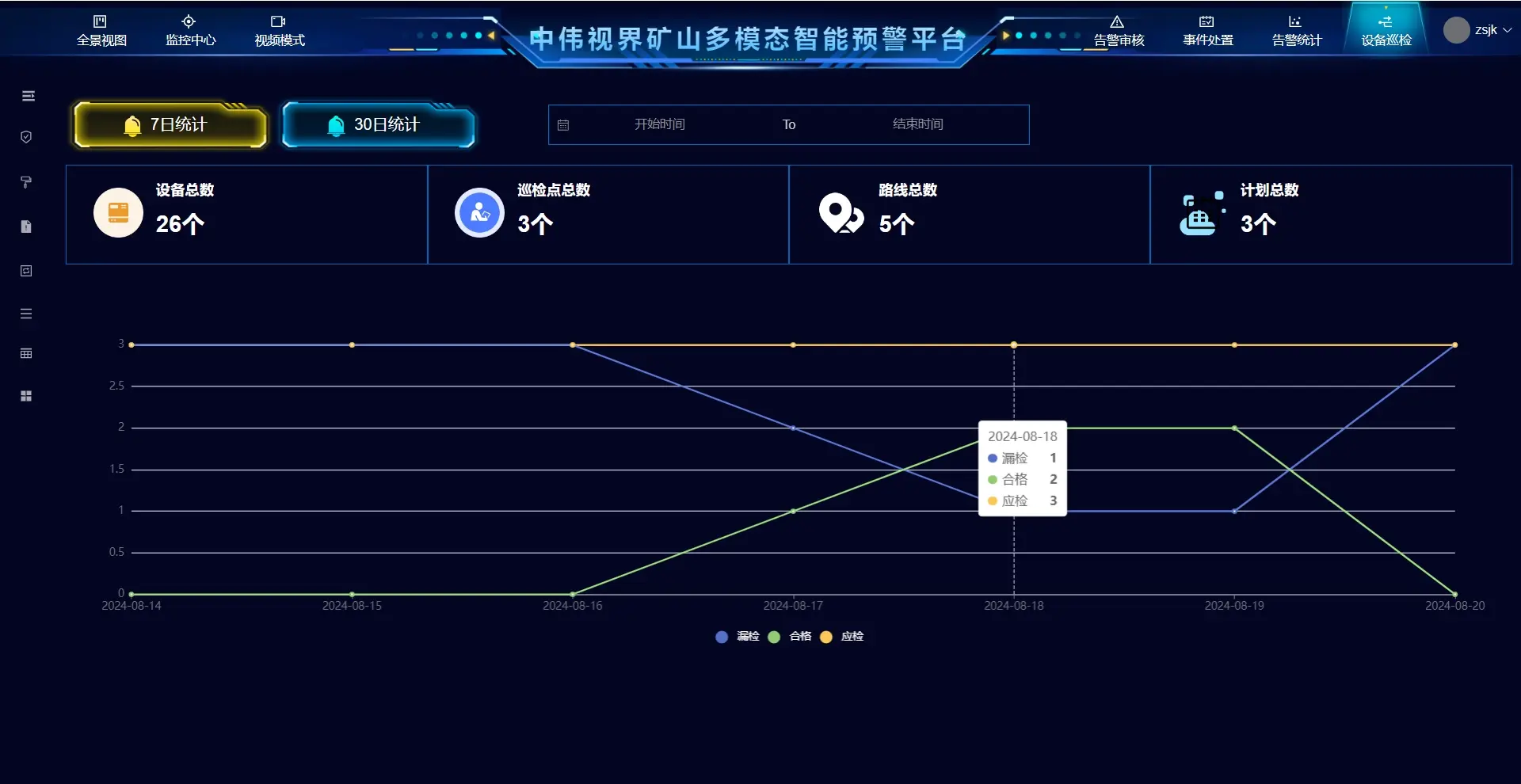 APP、3D动画效果统计图、WEB页面自定义、电话短信通知、告警等级自动升级、告警短视频、人工巡查等功能介绍的智慧矿山多模态智能分析预警平台