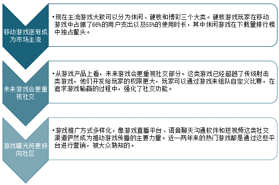 2021年中国游戏行业发展现状及行业发展趋势分析[图]