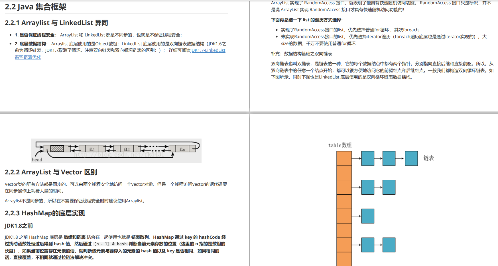 Ali Daniel carefully organizes Java interview documents: Spring+Linux+MySQL+Redis, etc.