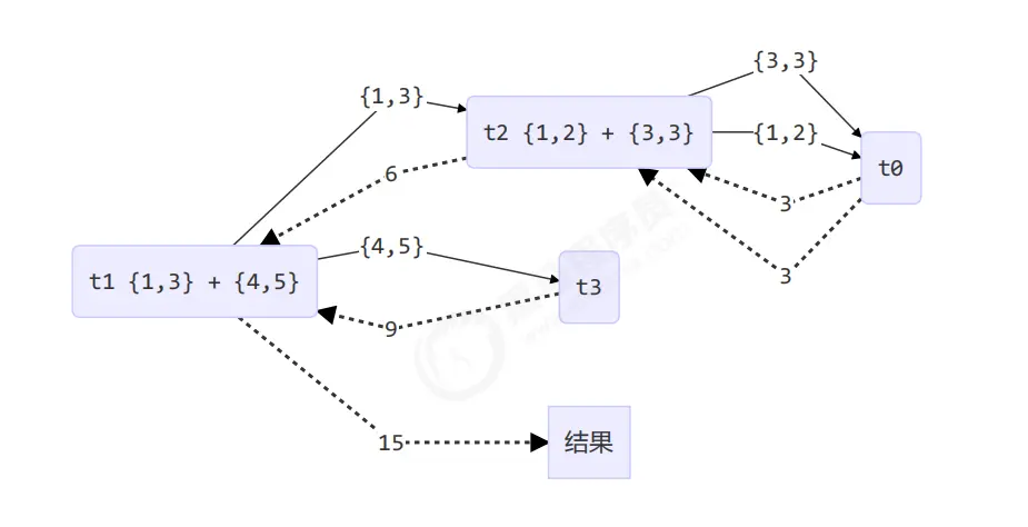 QQ截图20220303200755