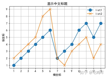 plot画图 python 双线_python画图（标记、marker、设置标记大小、marker符号大全）（图文详细入门教程五）...-CSDN博客
