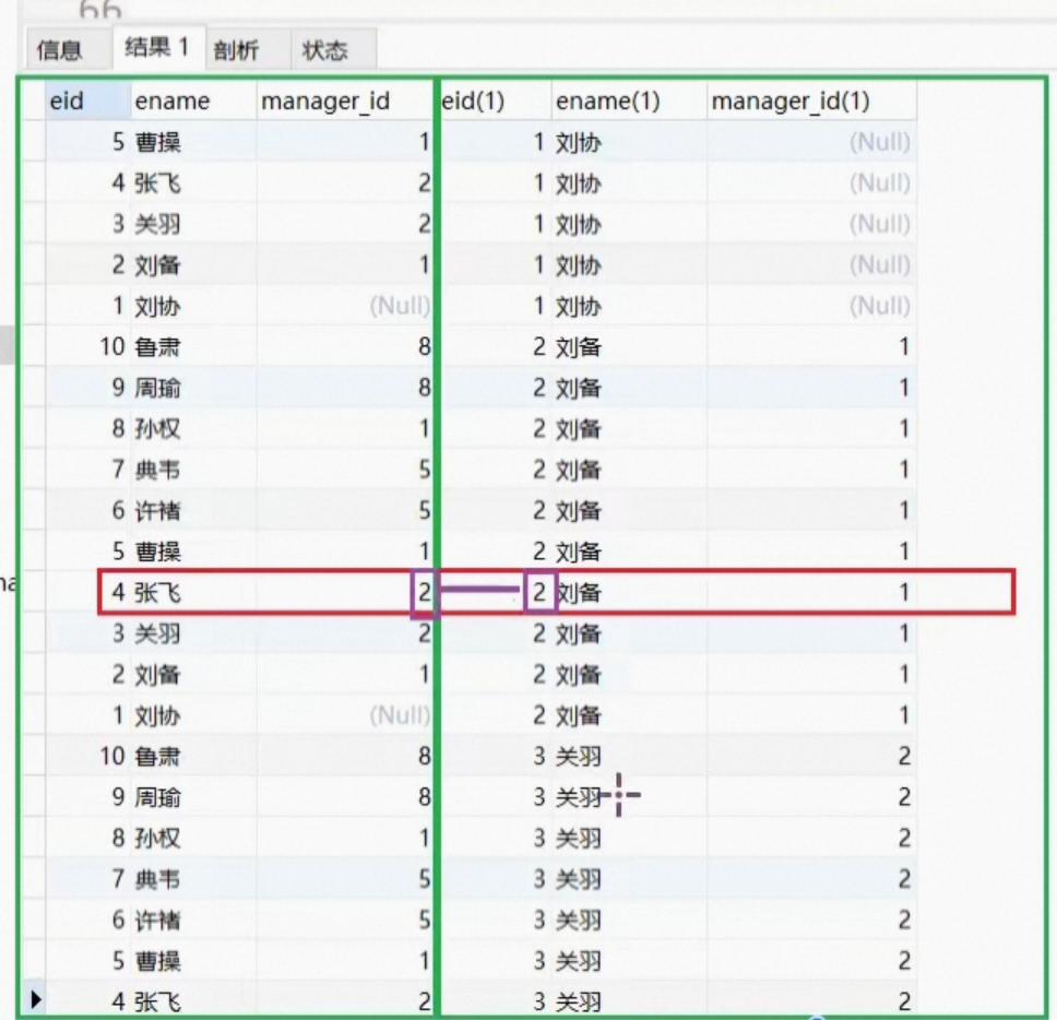 MYSQL8多表联合查询_多表查询_34