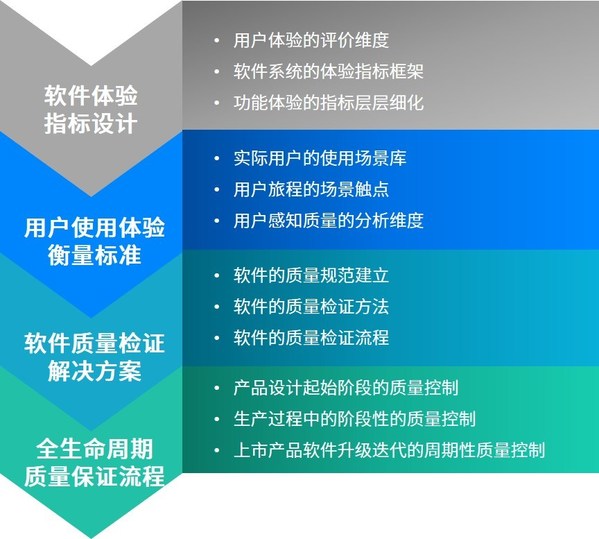 外包软件定制开发中质量控制