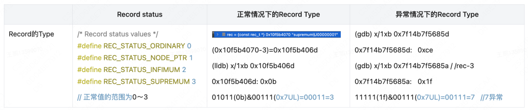 MySQL自治平台建设的内核原理及实践（上）