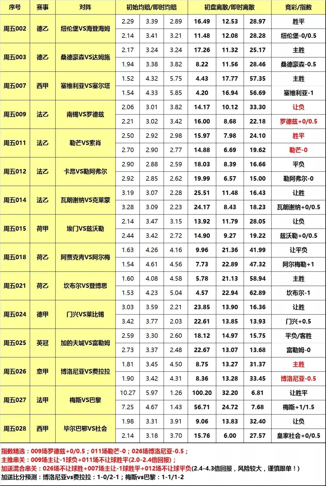 足球串关计算表图片图片