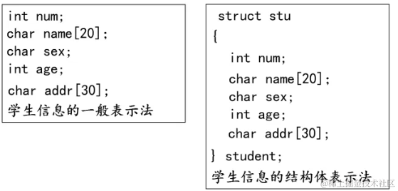 C语言中的结构体：从定义到传递