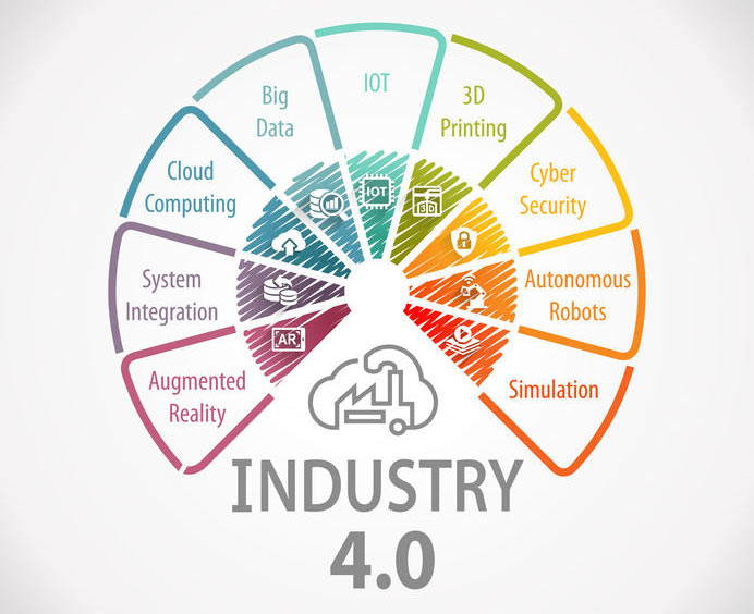 The Nine Pillars of Industry 4.0 - Transforming Industrial Production