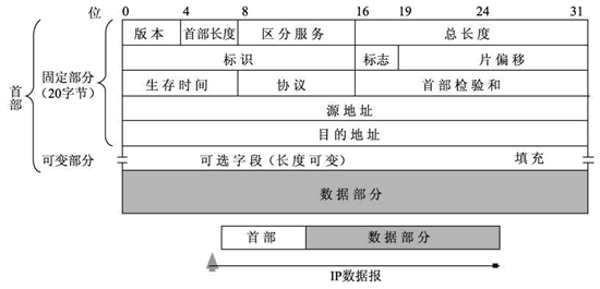 Schematic diagram of IP datagram format