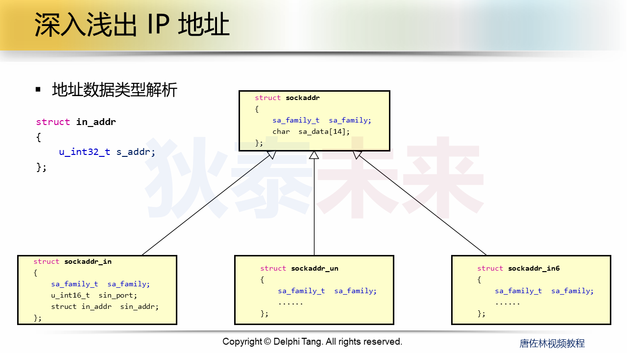 幻灯片14