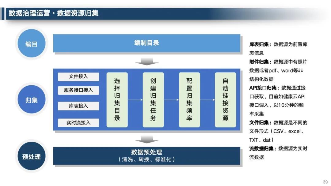 什么是数据管理与数据治理 55ed42334f42611cd1f6b0172e45fe90.jpeg