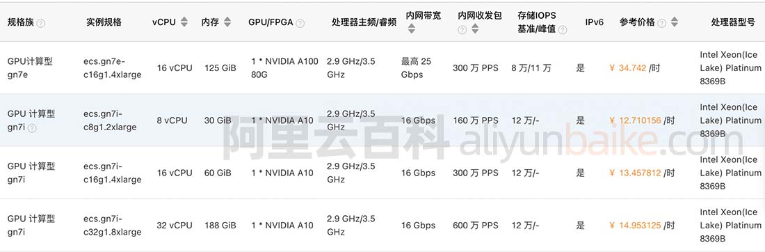 阿里云租用服务器GPU配置报价单_1年_一个月_1小时价格表