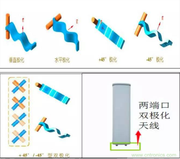 高压放大器应用领域分享：关于电磁波的极化，看这篇文章就够了！