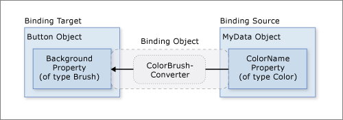 data-binding-converter-color-example.png?view=netdesktop-8.0