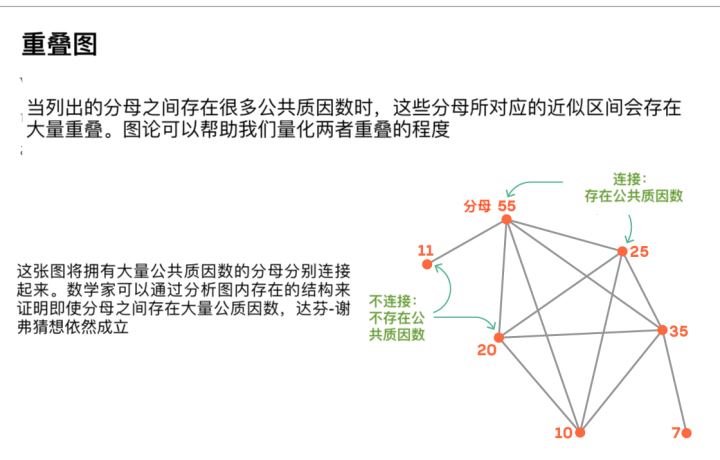 语言求圆周率近似值改错_新证明解决了如何求无理数的近似值