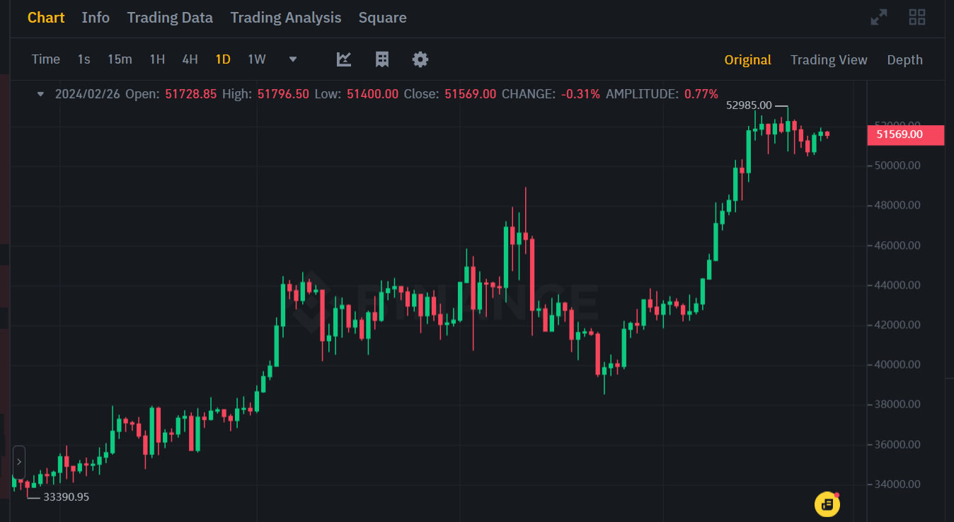 探索比特币现货 ETF 对加密货币价格的潜在影响