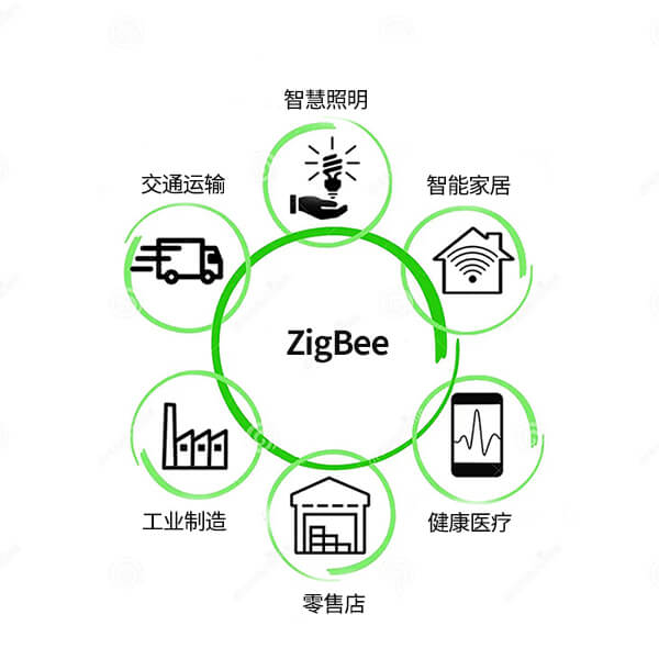 zigbee技术