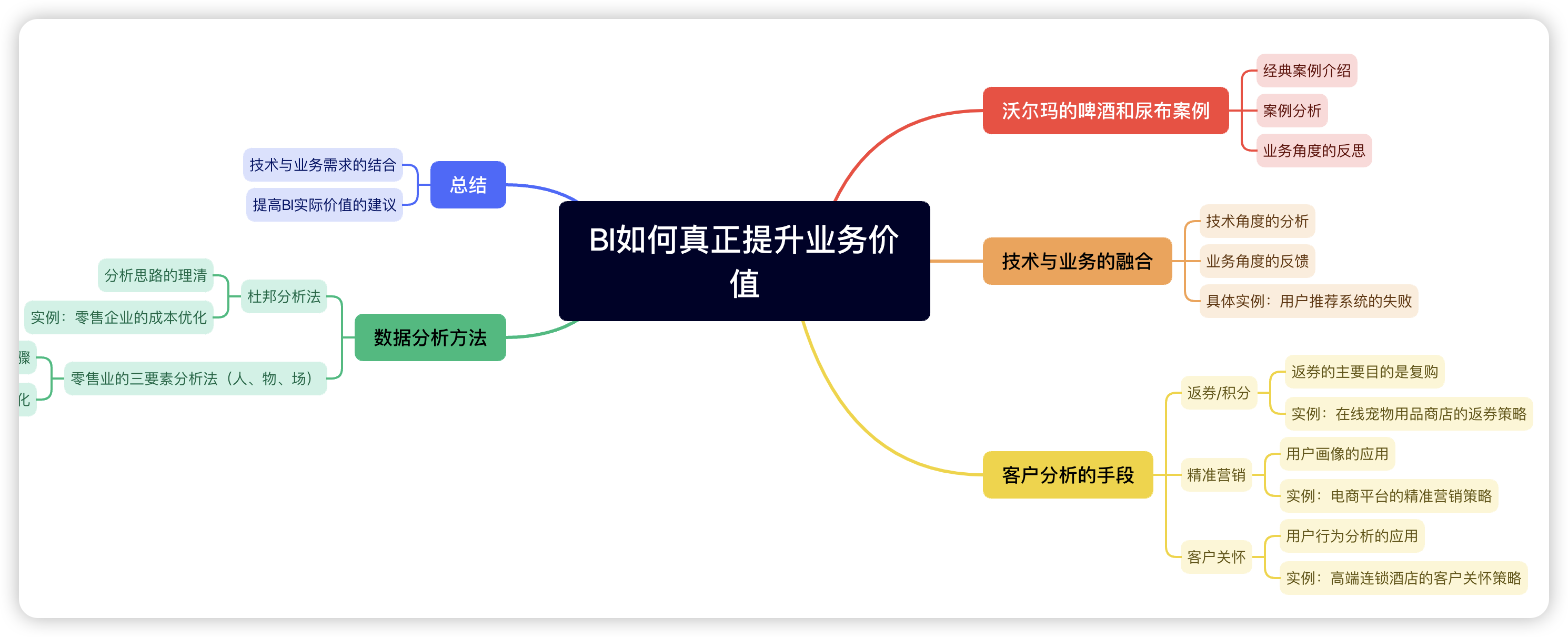 技术与业务的完美融合：大数据BI如何真正提升业务价值