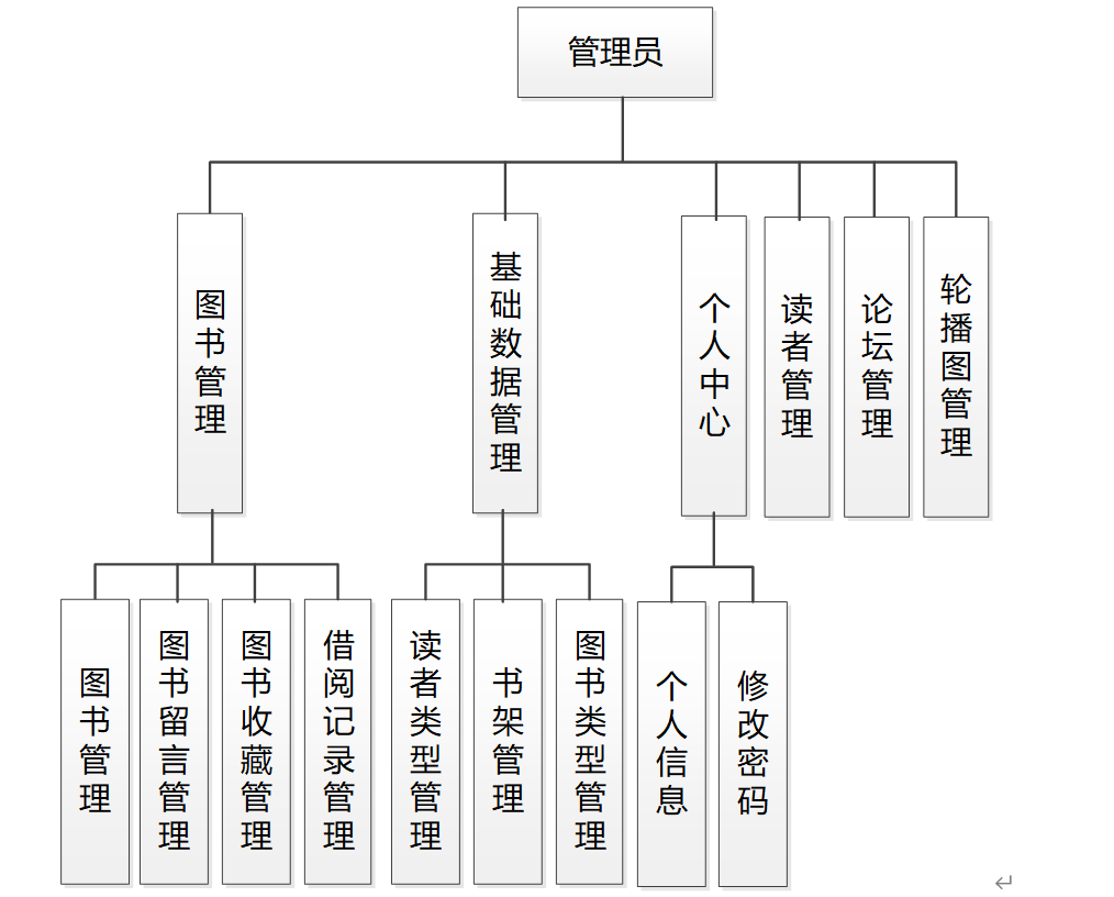 基于智慧图书管理系统设计与实现的设计与实现