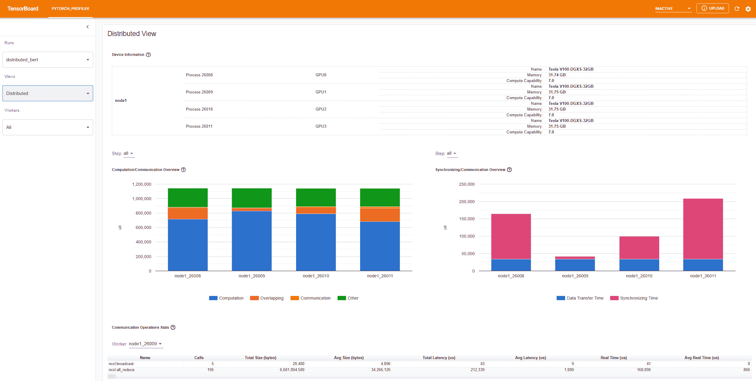 ../_static/https://gitcode.net/OpenDocCN/pytorch-doc-zh/-/raw/master/docs/2.2/img/profiler_distributed_view.png