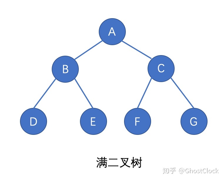 查看源图像