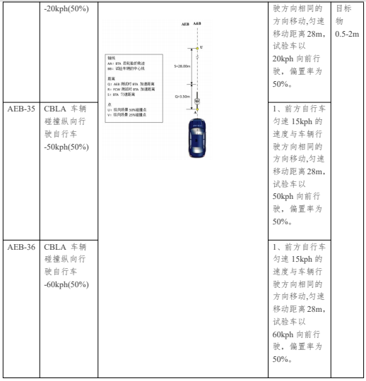 软件测试前沿技术：从中国新车评估规程谈谈自动化驾驶测试