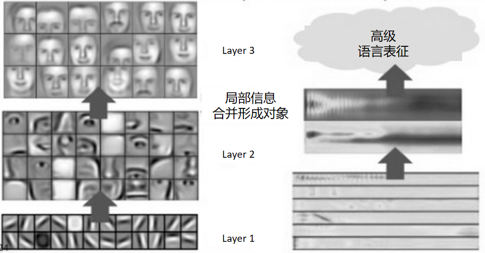 干货丨深度迁移学习方法的基本思路