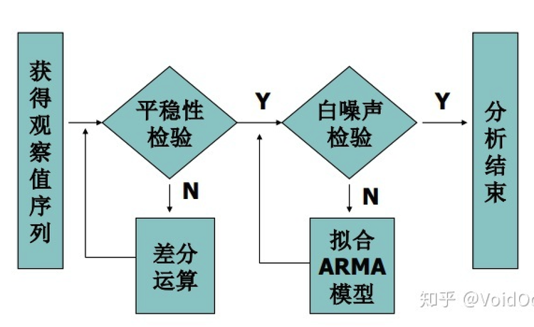 异常检测&动态阈值