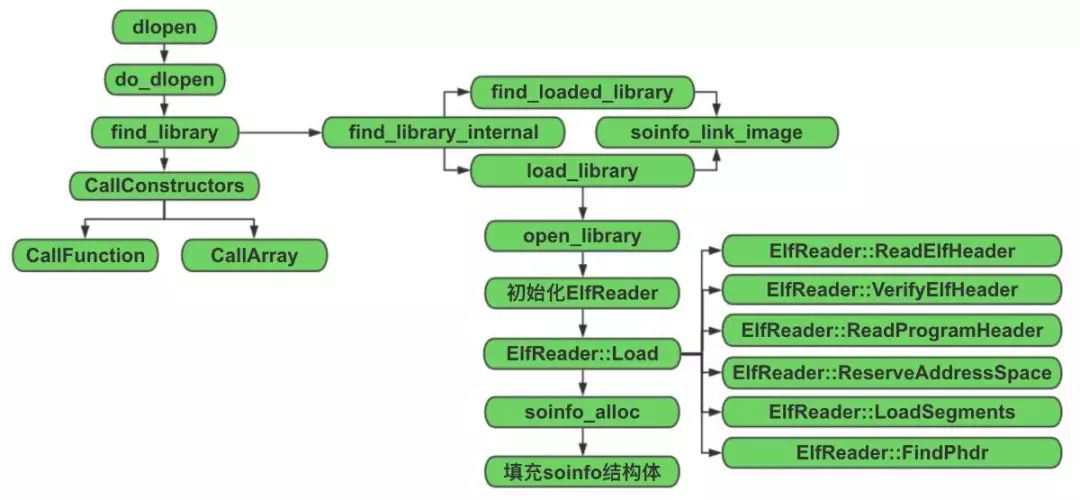 Dlopen failed library. Dlopen что это.