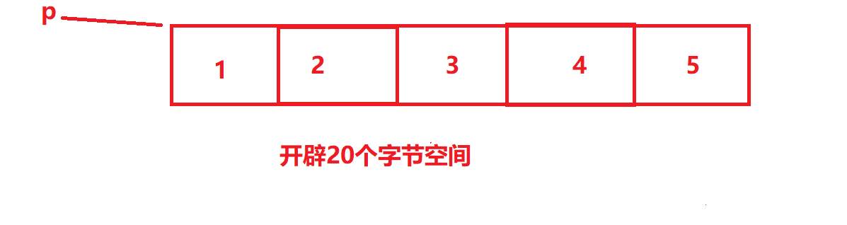 C语言——动态内存管理