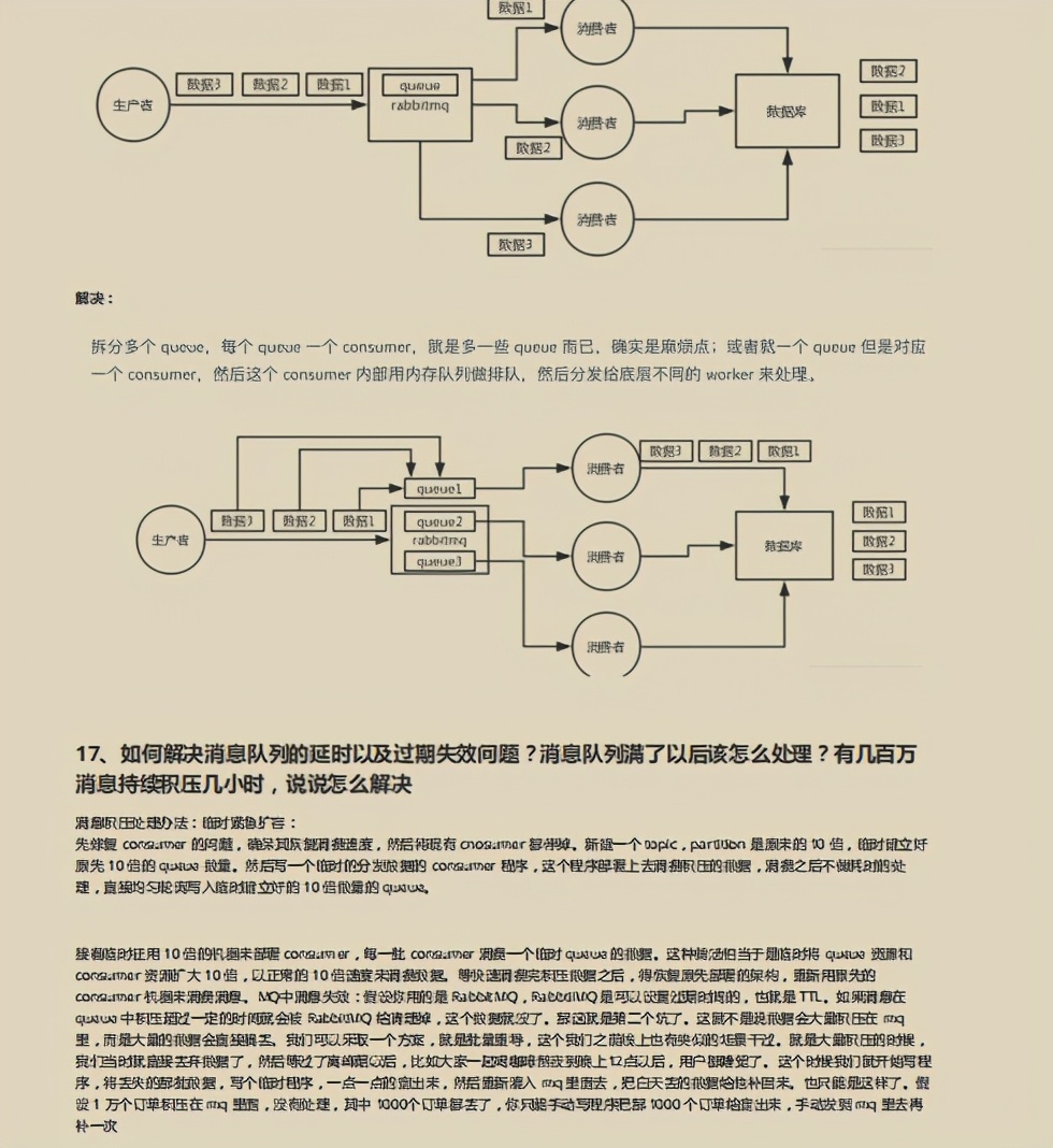 熬夜也要肝完这份阿里内部泄露的Java岗《金三银四面试秘籍》