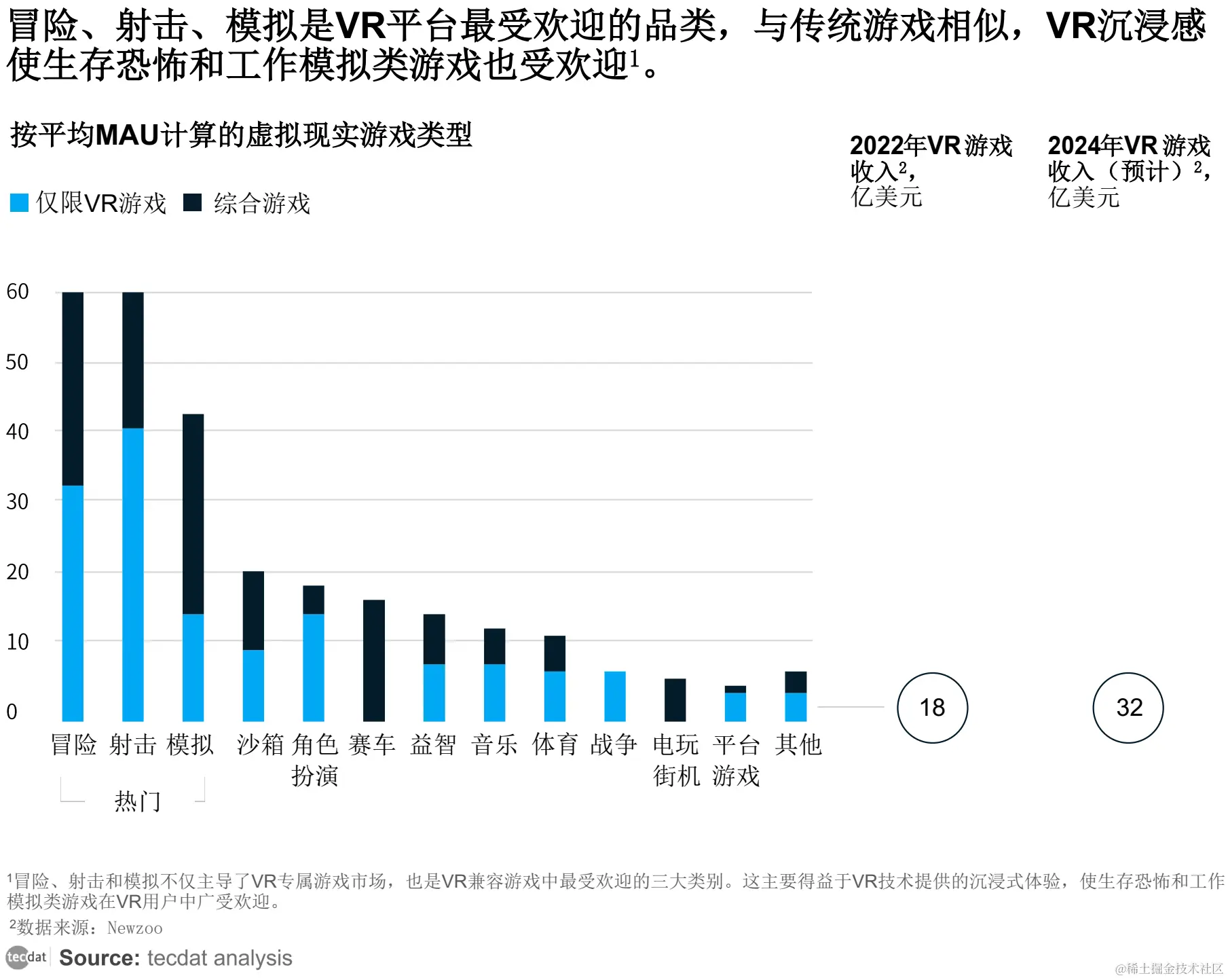 【专题】2024年9月游戏行业报告合集汇总PDF分享（附原数据表）