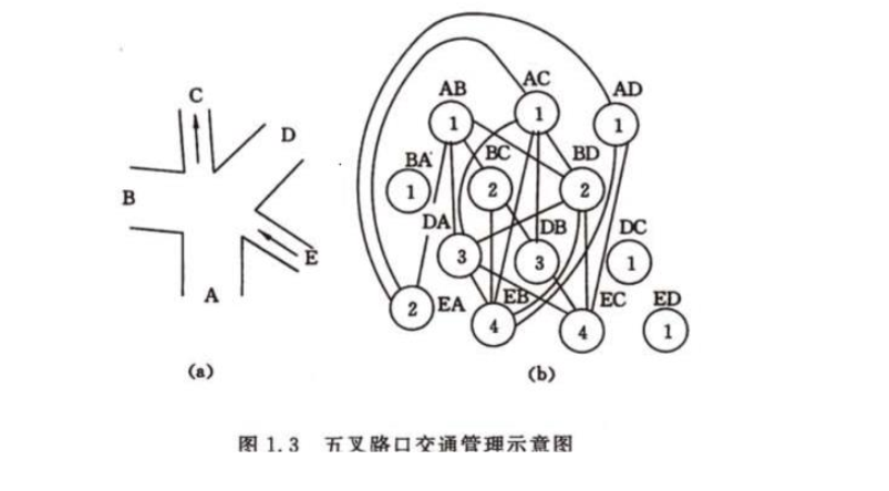 数据结构-基本概念