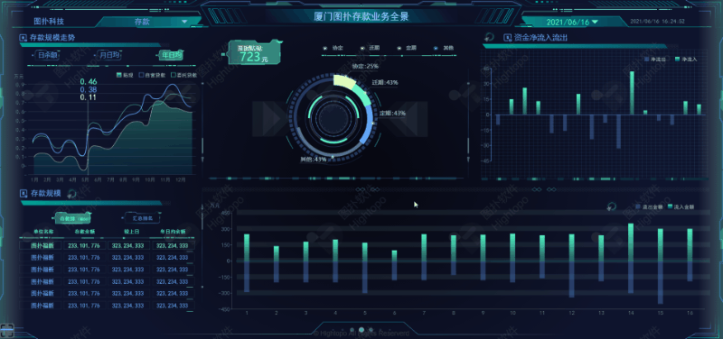 金融运维一体化，资产数据可视化