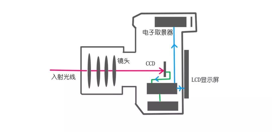 线阵相机原理图片