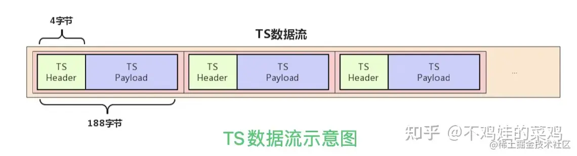 hls直播結構分析