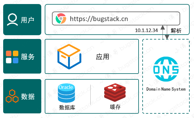 使用緩存抗量