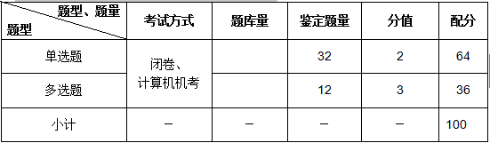 计算机程序设计员（java三级）应注意什么？