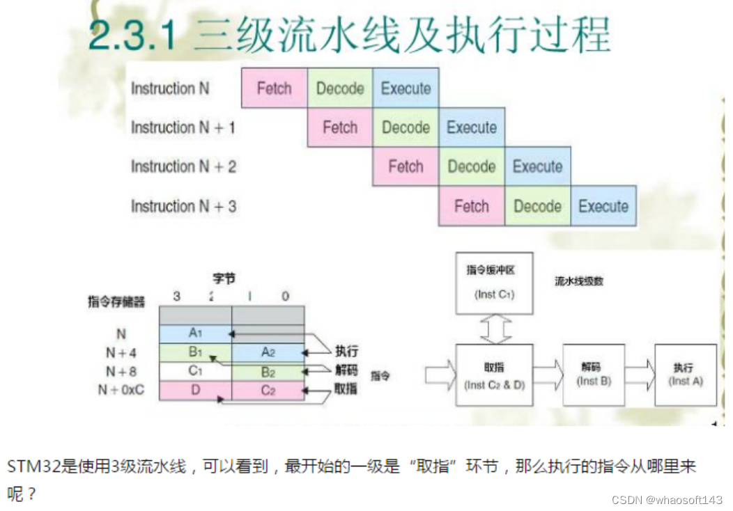 嵌入式分享合集145~干货篇_数据_08