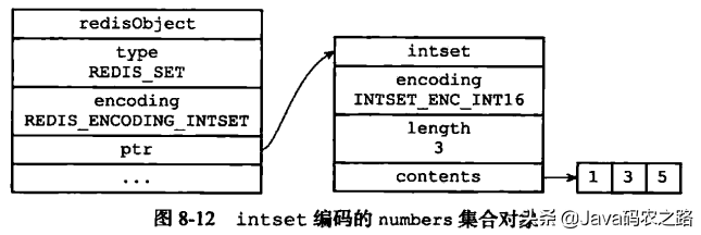 java程序员一定要学会的骚操作“Redis的五大数据类型实现原理”