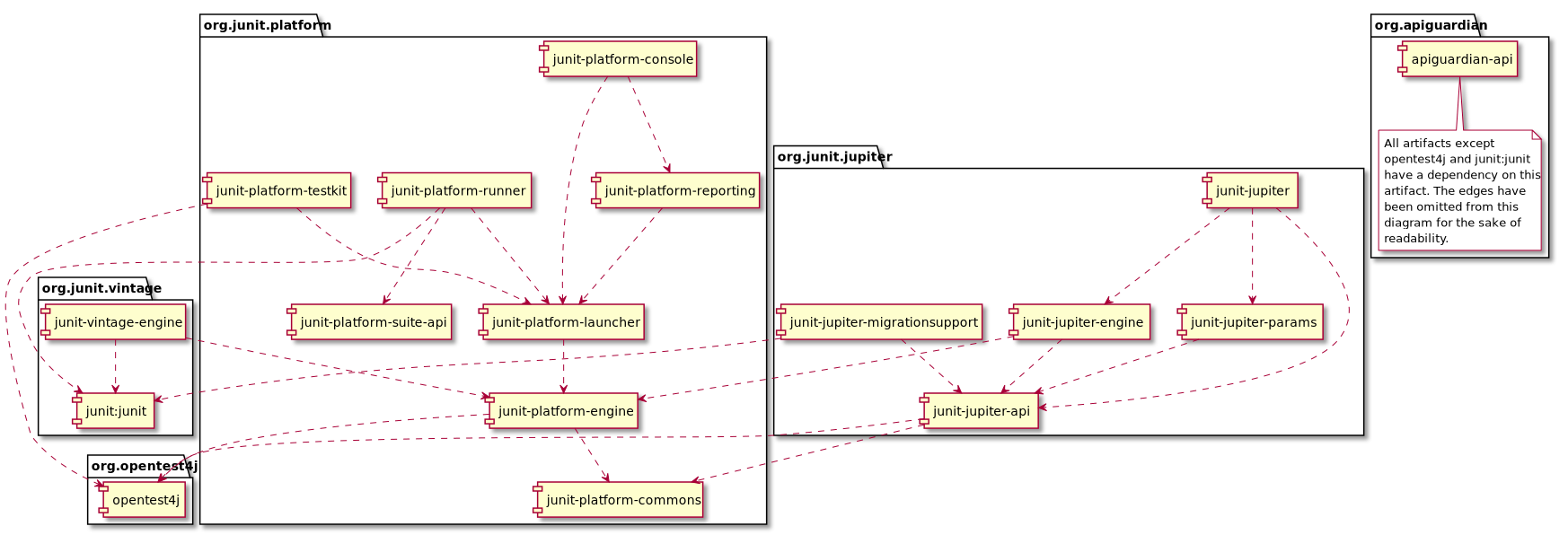 junit android_使用JUnit5在Android开发中提供“按时间提供”样式CSDN博客