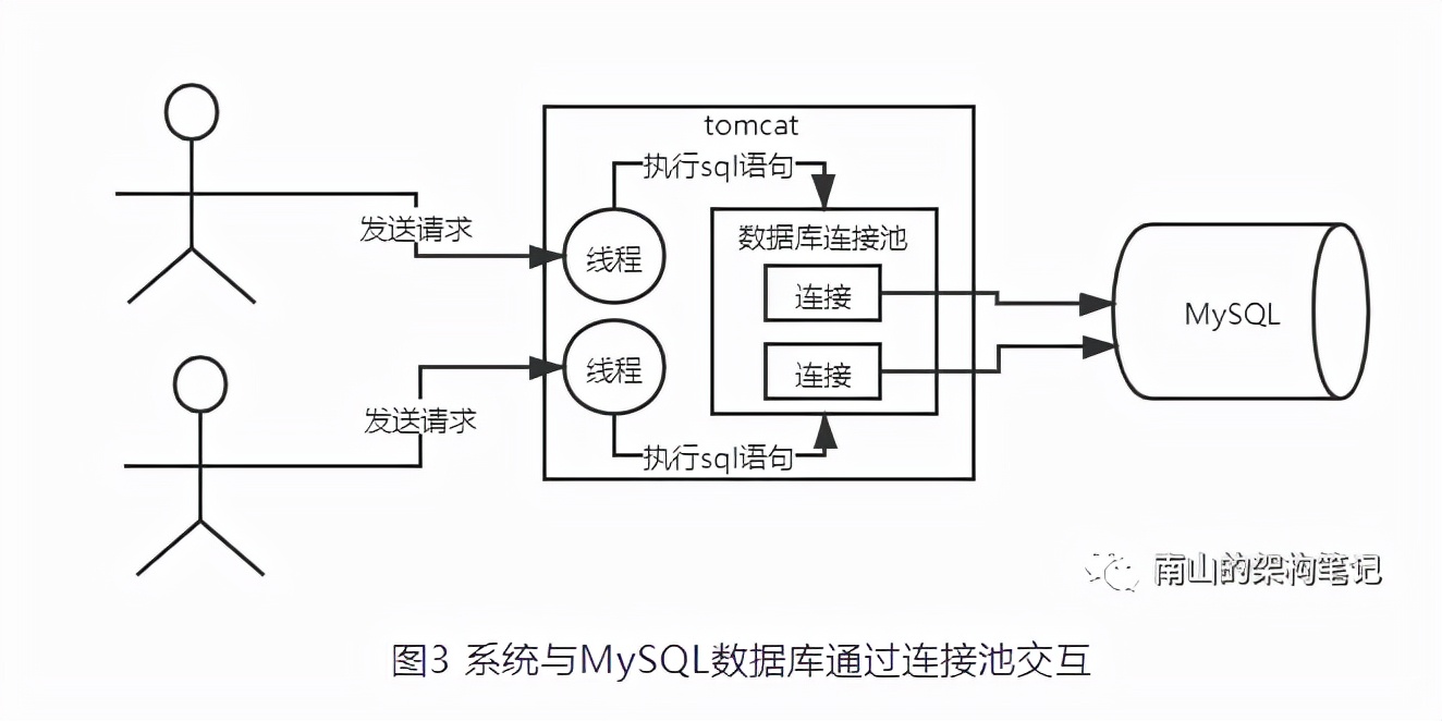 P8ϵͳôMySQL򽻵