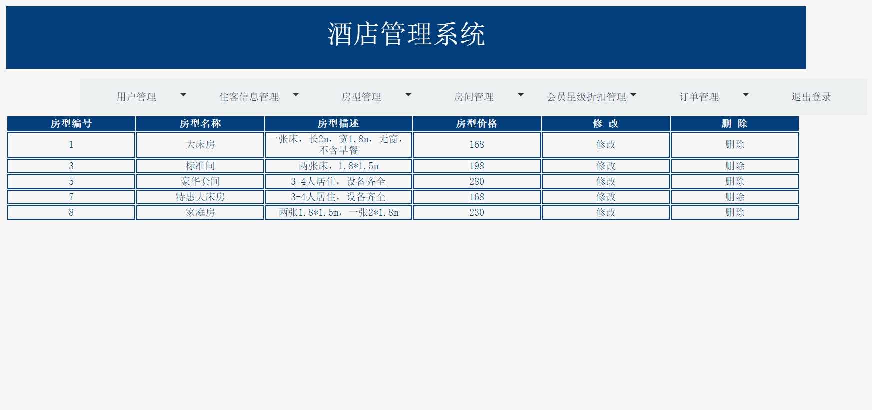 3房型管理:对酒店房型信息进行管理2