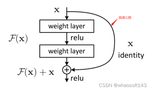 Resnet50算法原理_人工智能_30