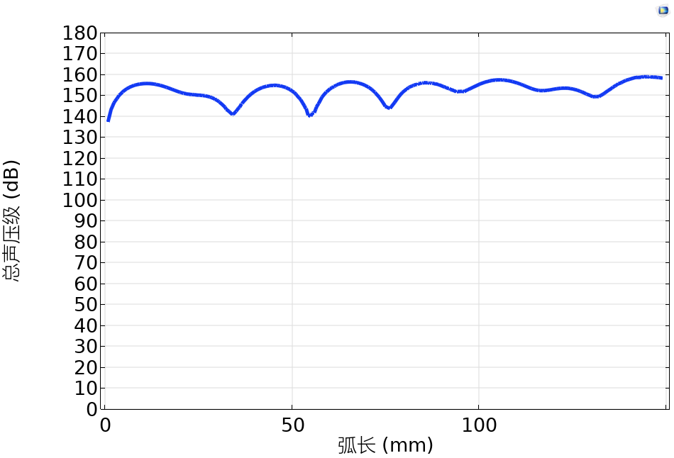 Comsol 大功率超声波清洗机