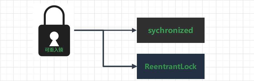 Java入门-可重入锁