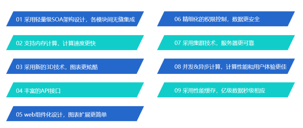 亿信ABI为什么好用？这些场景都能派上大用场