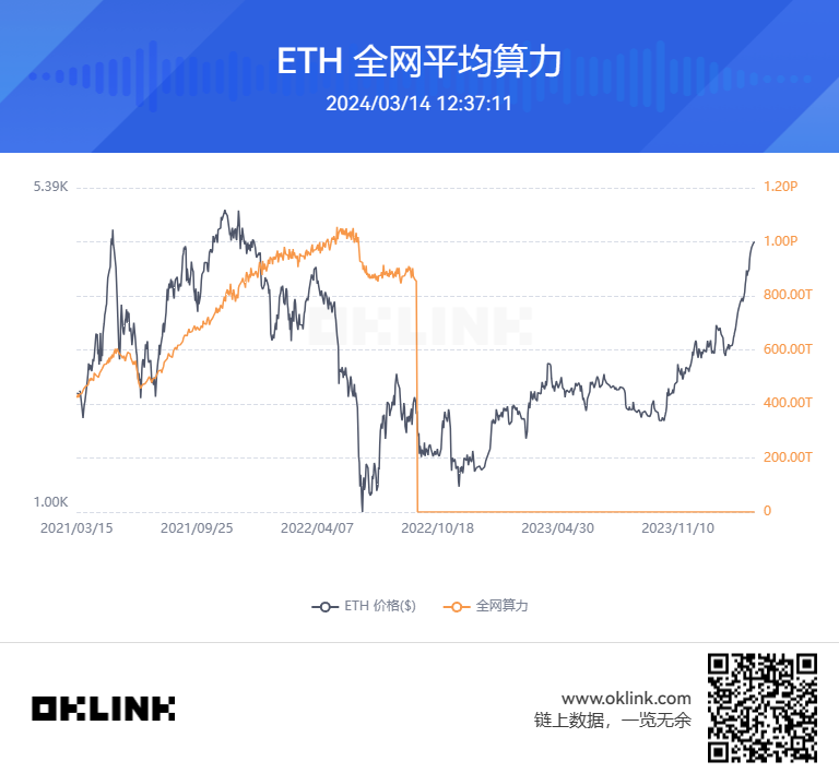 ETH共识升级之路