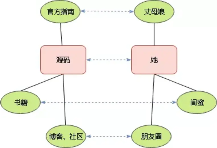 阿里九年架构师教你如何学会阅读源码